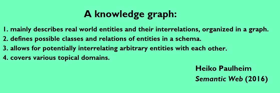Knowledge graph definition