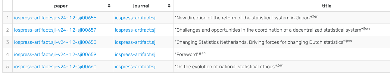 LD Connect SPARQL query results