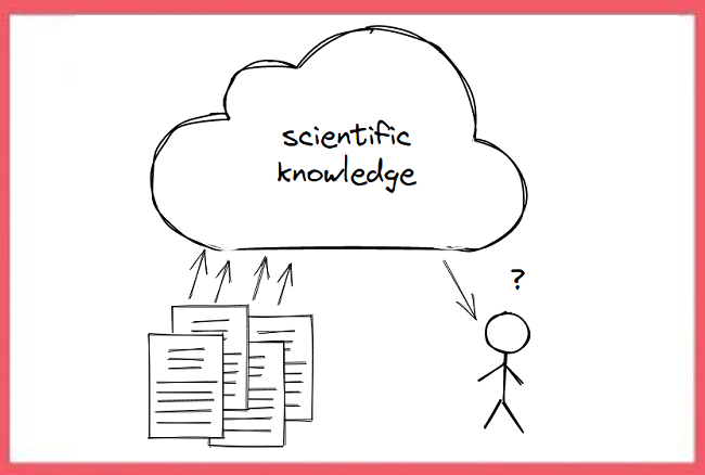 illustration of scientific papers with arrows to a cloud and then to a confused person