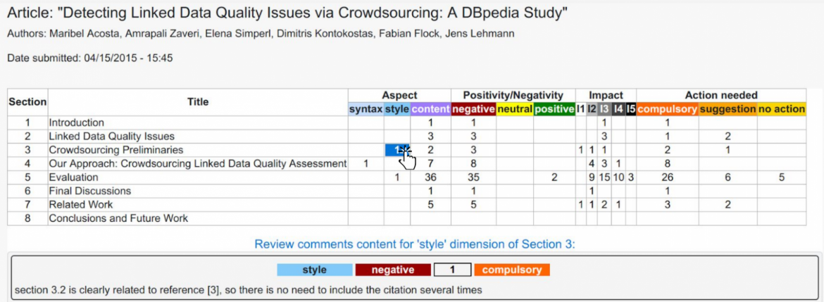 Finer-grained dimensions of review comments